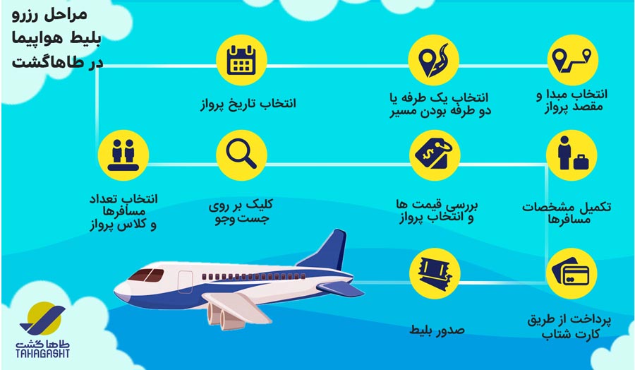 دریافت بلیط هواپیما